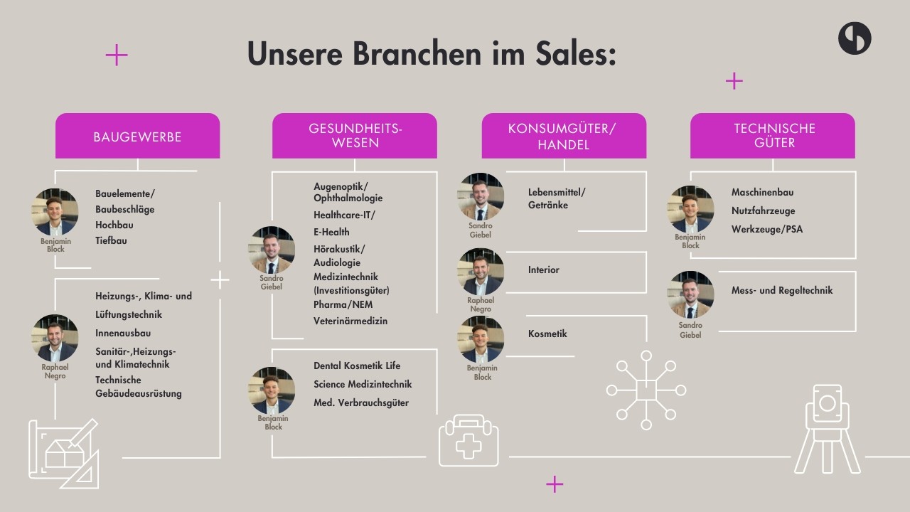 Übersicht: Unsere Branchen im Sales